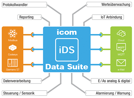 Data-Suite-iDS_DE.jpg