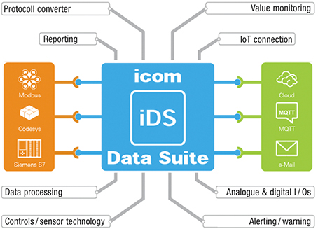 Data-Suite-iDS_GB.jpg