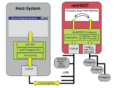netHOS-System.jpg